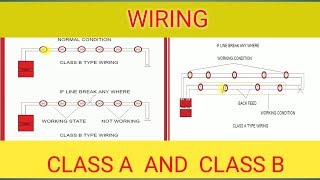 CLASS A AND CLASS B TYPE WIRINGFIRE ALARM SAFETY SYSTEM [upl. by Kevyn]