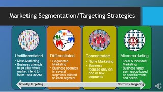 MAR101  CH6  Segmentation Targeting amp Positioning [upl. by Northrup]