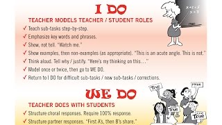 TCL 4 Explicit Teaching Delivery [upl. by Lengel]