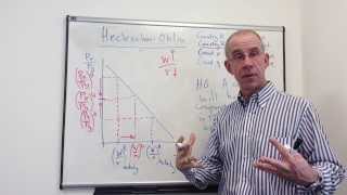 HeckscherOhlin and factor prices [upl. by Hutner394]