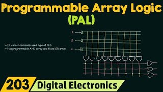 Programmable Array Logic PAL [upl. by Ecirehs]