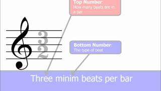 Time Signatures Part 1 The Basics Music Theory [upl. by Nnahtur445]