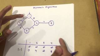 Dijkstras Shortest Path Algorithm [upl. by Milda488]