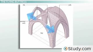 Gothic Architecture Style Characteristics amp History [upl. by Vinny27]