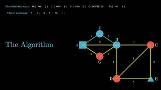 Dijkstras Algorithm explained [upl. by Malilliw]