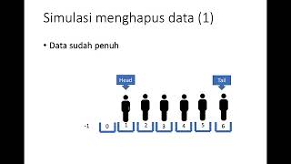 Struktur Data Queue Antrian [upl. by Vesta]