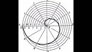 How to draw an Archimedean Spiral [upl. by Sorazal951]