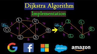 Dijkstra algorithm  Code implementation [upl. by Elehcar]