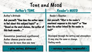 Part 1 Poetry Analysis Tone and Mood [upl. by Denver]