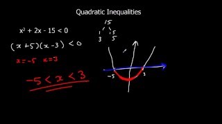 Solving Quadratic Inequalities [upl. by Poirer]