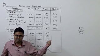 Financial Statement Analysis Introduction  Comparative amp Common Size Balance Sheet [upl. by Stanley194]