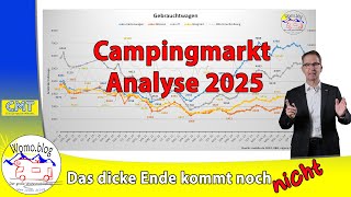 Camping Marktanalyse 202501 [upl. by Jenette]