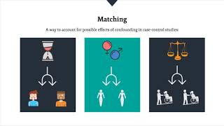 5 Case control studies [upl. by Boor]