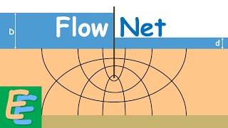 Flow Net [upl. by Thibaud]