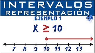 Representación gráfica de intervalos  Ejemplo 1 [upl. by Daniella]