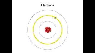 What are Electrons and Excitation [upl. by Galanti560]