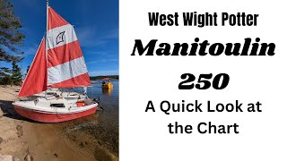 West Wight Potter  MANITOULIN 250 Route Planning [upl. by Somar]