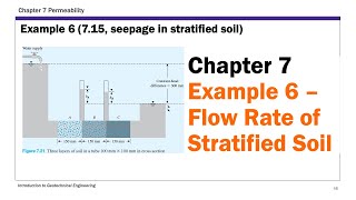 Chapter 7 Permeability  Example 6 Flow Rate of Stratified Soil [upl. by Harolda]