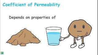 Factors Affecting Permeability of Soil [upl. by Ahtelrac]