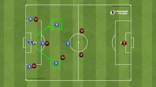 SISTEMA DE JUEGO 1321 ✅ Futbol 7 salidas de balón ante diferentes presiones [upl. by Nabru]