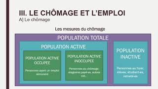 Spécial ESH  les 3 formes de CHÔMAGE [upl. by Aihsirt]