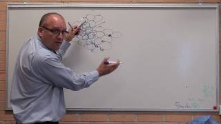 Materials  Ferrous  Pearlite formation explained simply [upl. by Mahala746]