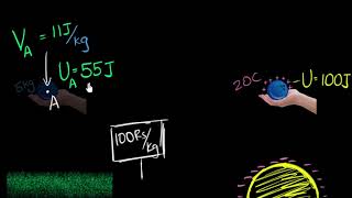 Intro to electric potential  Electric potential and capacitance  Physics  Khan Academy [upl. by Ahsrop900]