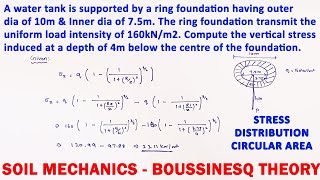 NavierStokesEquations with BoussinesqApproximation Code written with Matlab® [upl. by Bergen]