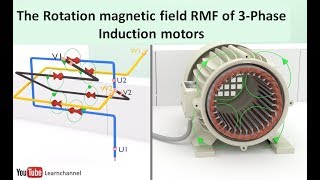 Induction Motor animation I The Rotating Magnetic Field RMF [upl. by Itraa]