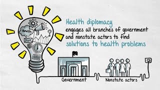 Health diplomacy framing diplomacy through a health lens [upl. by Ecarg]