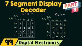 Seven Segment Display Decoder Part 3 [upl. by Polik966]