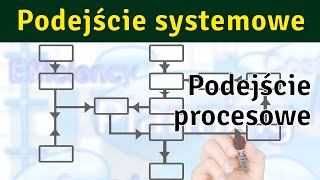 Podejście procesowe 1  Wprowadzenie [upl. by Bulley]