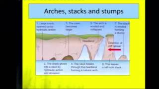 GCSE Geography  Coasts Overview [upl. by Thor]