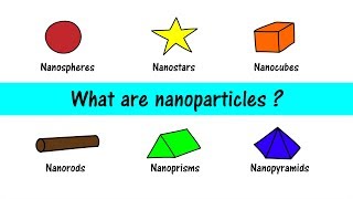 What are nanoparticles [upl. by Remot82]