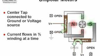 Unipolar and Bipolar Stepper Motors [upl. by Gimpel]