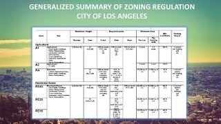 Los Angeles Summary of Zoning Regulations Introduction [upl. by Odrahcir309]