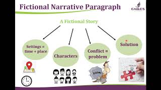 A Fictional Narrative Paragraph [upl. by Skrap516]