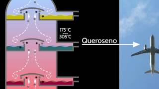 Destilación fraccionada de petróleo [upl. by Dnana898]