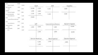 Accounting  Chapter 14 Review Final Review [upl. by Mohammad289]