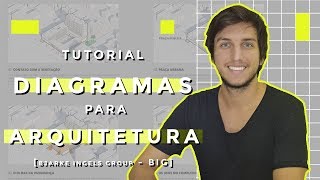 Tutorial Diagrama para Arquitetura estilo BIG Architecture [upl. by Nisaj92]