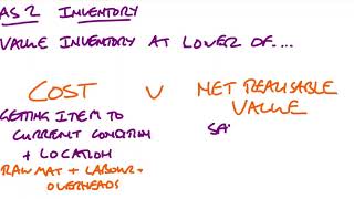 IAS 2 Inventory  Simple Explanation [upl. by Annovahs]