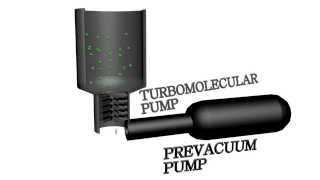 Turbomolecular Pump  Vacuum Pumps [upl. by Yrakcaz]