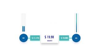 What is a Market Maker [upl. by Aldwin]