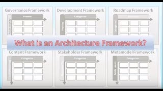 What Is An Architecture Framework [upl. by Nnahtur296]