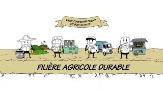 Questce quune filière agricole durable [upl. by Melvina495]