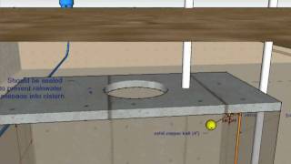 Your Cistern An Animated Tutorial [upl. by Anaynek236]