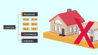 Zoning 101 [upl. by Loggins]