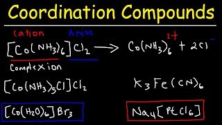 Naming Coordination Compounds  Chemistry [upl. by Sturges]