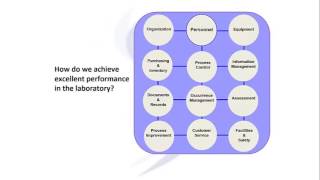 Laboratory Quality Management System [upl. by Olivero]