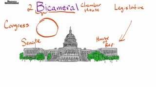 Bicameral Definition for Kids [upl. by Schreibe]